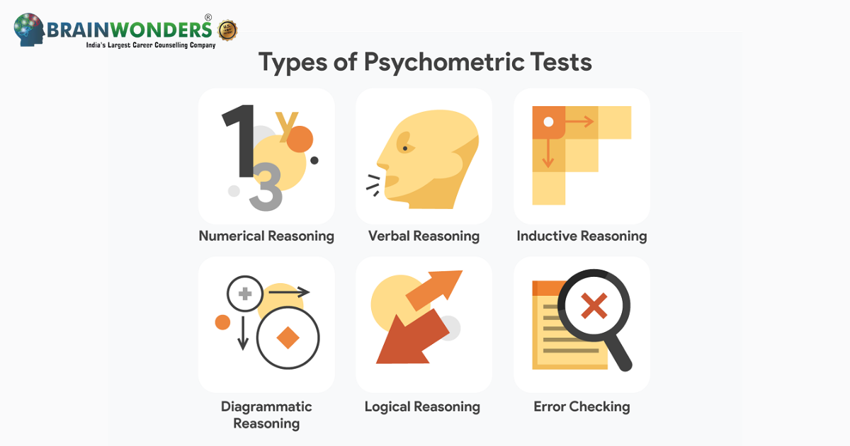 Psychometric Tests