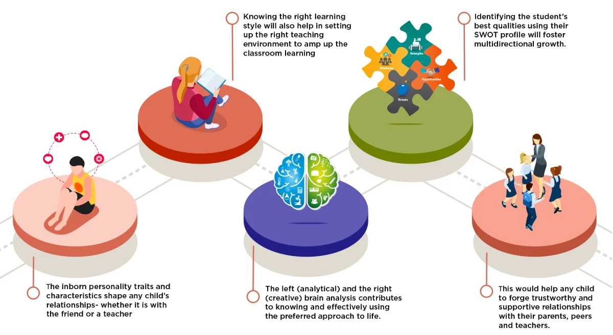 Benefits of Dmit Test