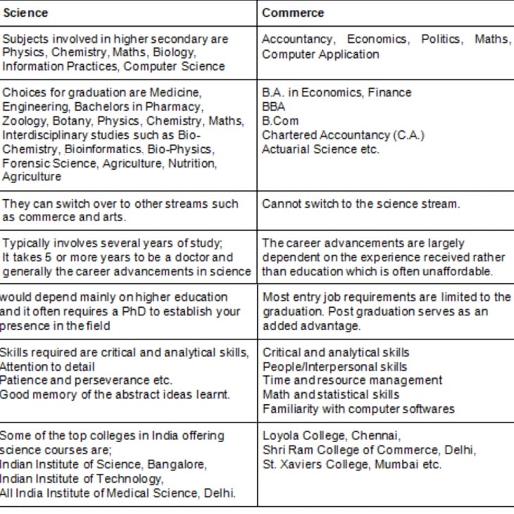 Science-Commerce