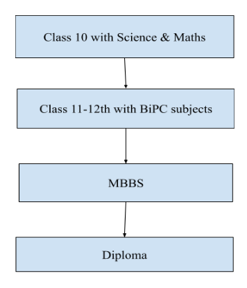 Education Route 4
